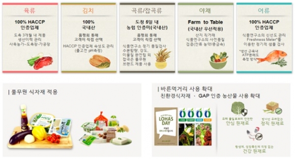 풀무원푸드앤컬처, 삼성 사내식당 수주한 경쟁력은?
