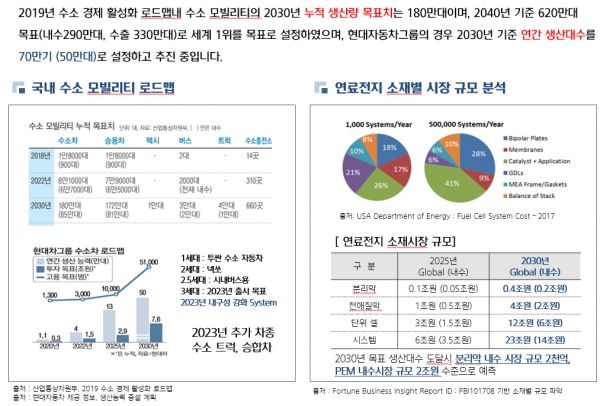 [인터뷰] 현대오일뱅크, 수소차 소재 퍼스트무버 되겠다