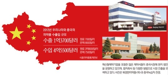 한중FTA 급물살…제약계 중국공략 가속도