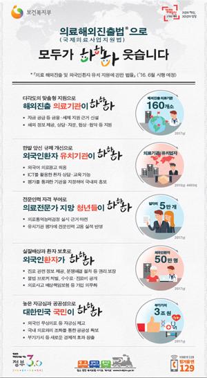 국제의료지원법 오늘 공포, 무슨 내용 담겼나?