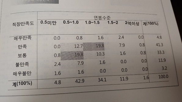 예방의학, 보람 있지만 후배에게 추천하고 싶지는 않아