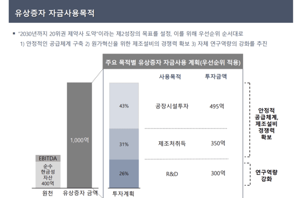 5년내 20위권 목표 부광약품, 신성장 동력 마련에 사활