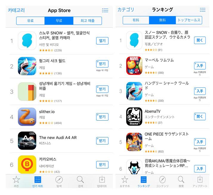 동영상 커뮤니케이션앱 ‘SNOW’, 한국/일본/대만 중심으로 아시아에서 인기