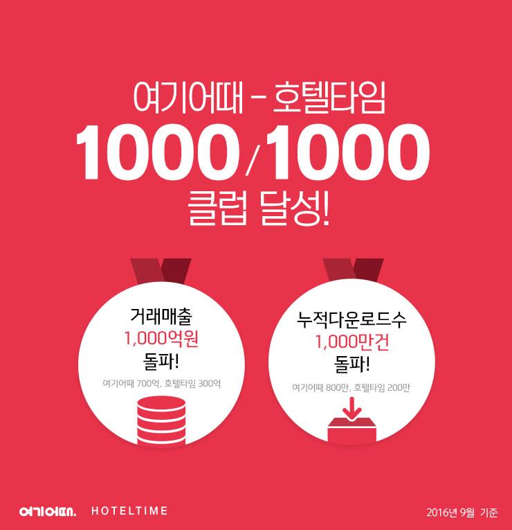 위드이노베이션, 국내 숙박O2O 첫 ‘텐텐 클럽’ 입성