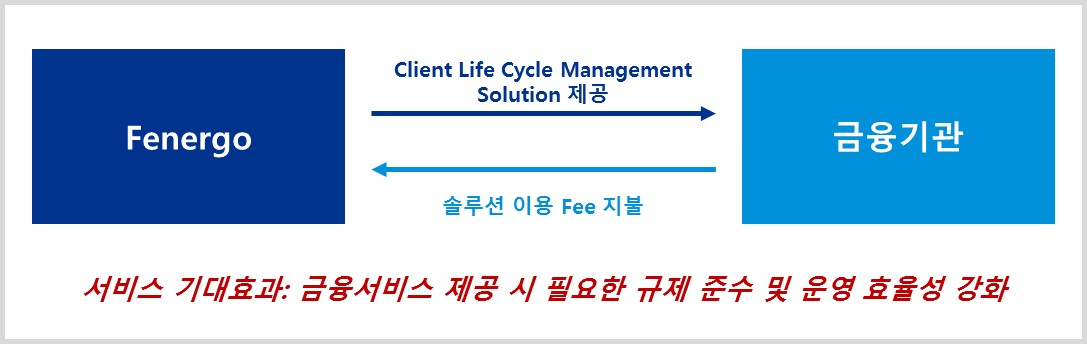 [삼정KPMG 스타트업 경영 360 #26] 글로벌 ‘레그테크 스타트업’ 서비스 현황