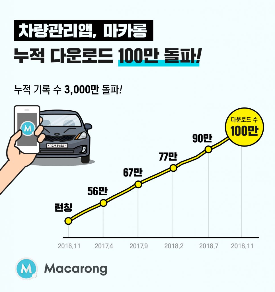 [11월 23일 스타트업 비즈니스 동향] 마카롱, 체인파트너스 등