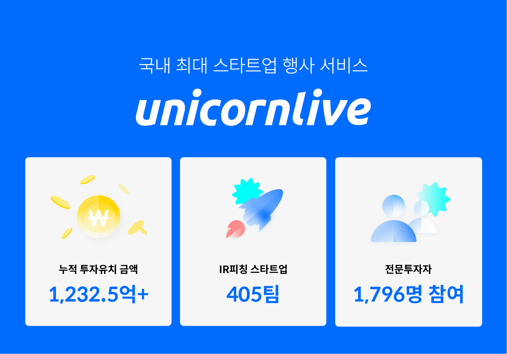 스타트업 행사 서비스 ‘유니콘LIVE’, 지난해 405개 스타트업이 참여…1,232억 투자유치 견인