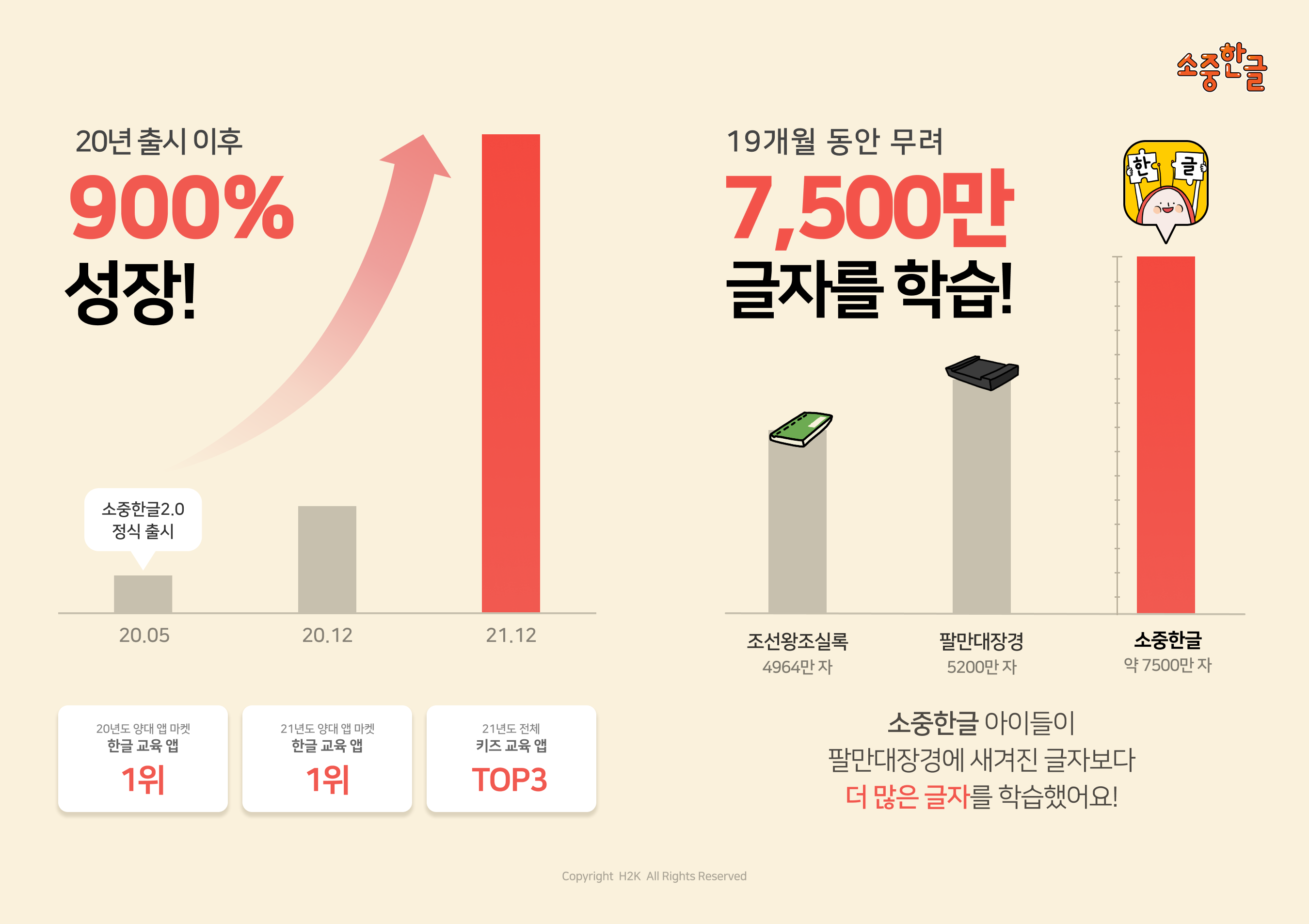 에이치투케이, 유티씨 카카오-SK텔레콤 ESG 펀드로부터 10억원 프리 A 투자 유치