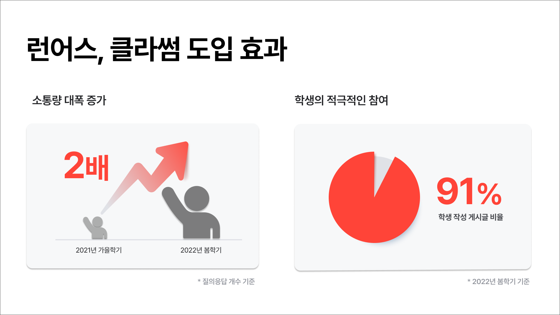 [스타트업 단신] 한국시니어연구소, 해빗팩토리, 클라썸, 웨인힐스브라이언트A.I, 원티드랩