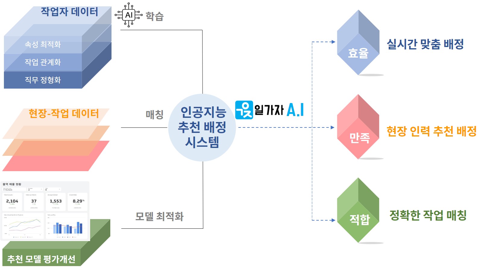 [스타트업 단신] 비바리퍼블리카, 브리즘, 식신, 에이럭스, 잡앤파트너, 기술자숲, 웰트, 코드잇