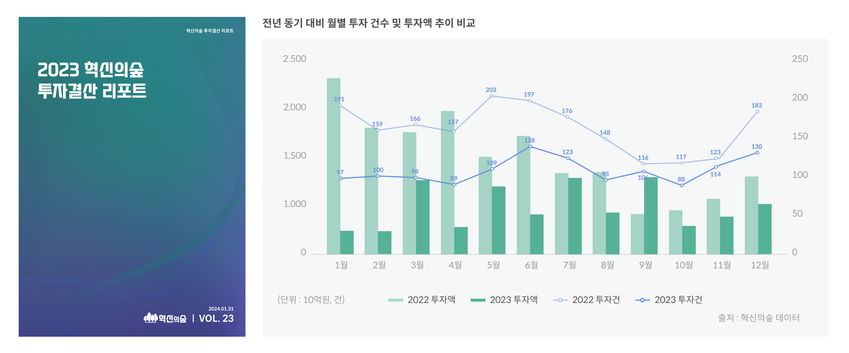 [스타트업 단신] 마크앤컴퍼니, 미스터픽, 펍스케일 파트너스, 모노소프트, 닷슬래시대시