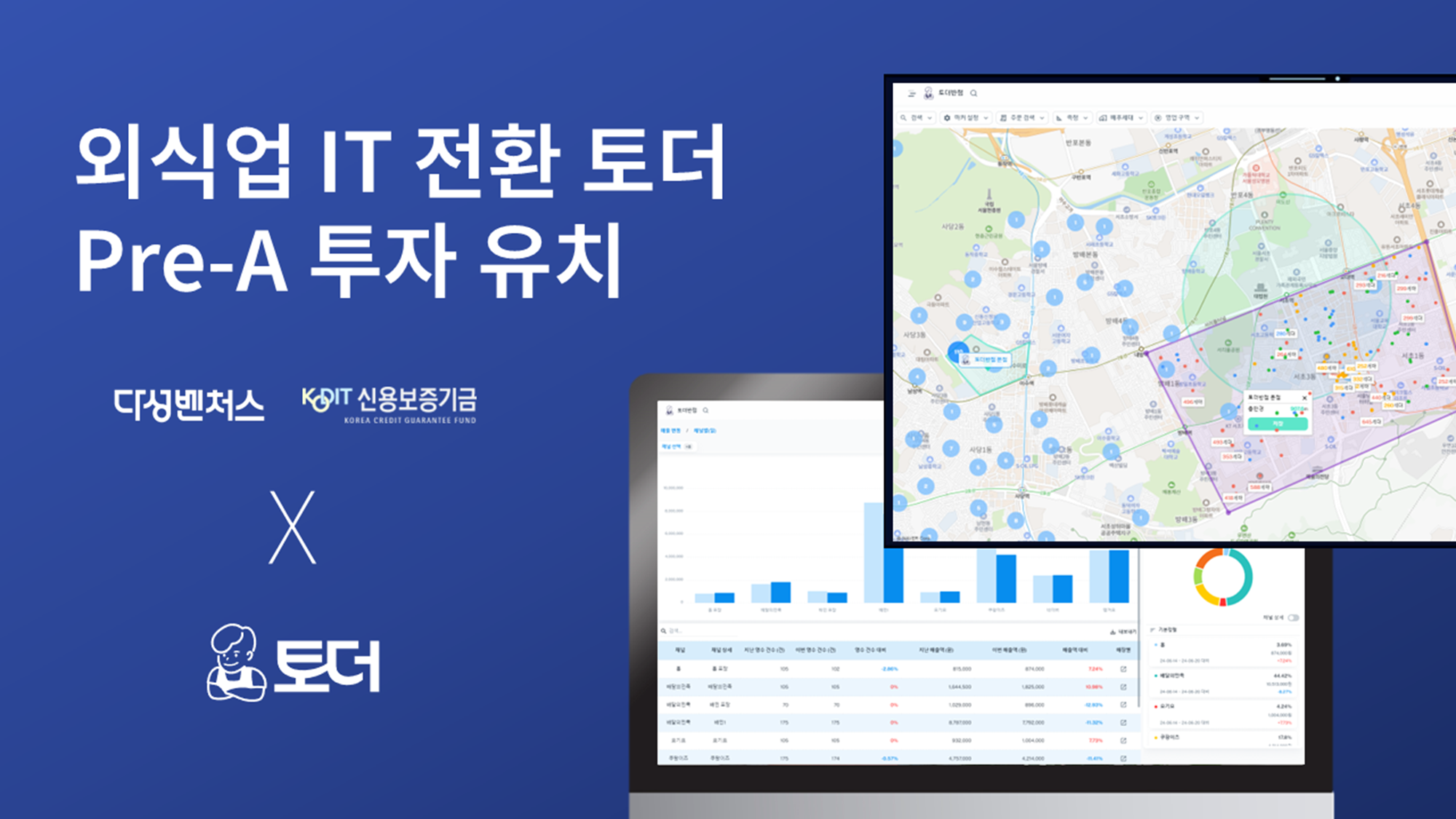 외식업 데이터 관리 솔루션 운영사 ‘낭만상회’, 프리 A 투자 유치