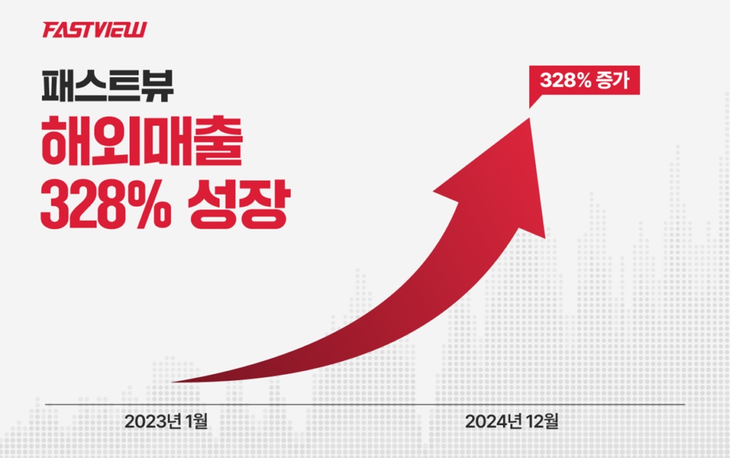 패스트뷰, AI 번역으로 해외시장 급성장