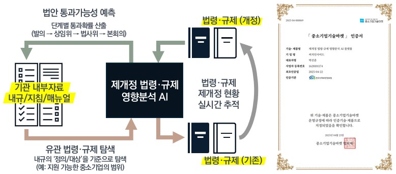 씨지인사이드, 공공시장 진입 본격화