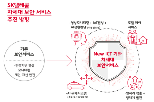 SK텔레콤 통신과 보안 시너지로 ADT캡스 매출 1조로 키운다