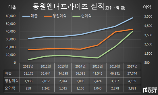 주식회사 카카오 밴드