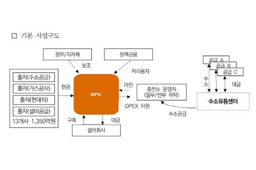가스공사, 수소버스 융복합충전소 인프라사업 참여 본격화 
