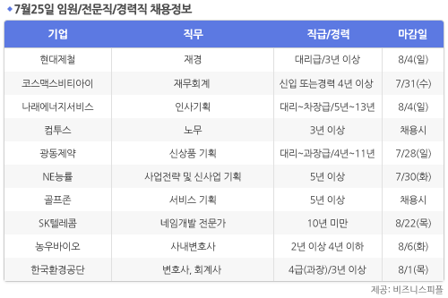 [7월25] 비즈니스피플 임원/전문직/경력직 채용정보