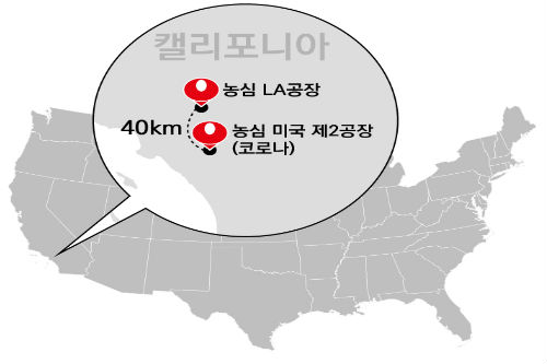 농심, 미국 로스앤젤레스 코로나에 제2공장 설립 위해 2억 달러 투입