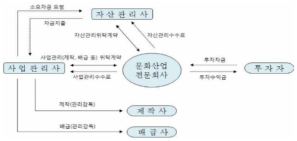 뮤지컬로 독립운동 기리는 유한양행, 24억 들인 암호명케이로 진심 담다