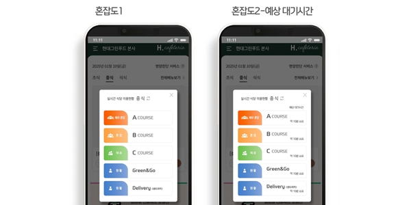 현대그린푸드 AI 피플카운팅 서비스 도입, 배식 대기 시간 감소 기대