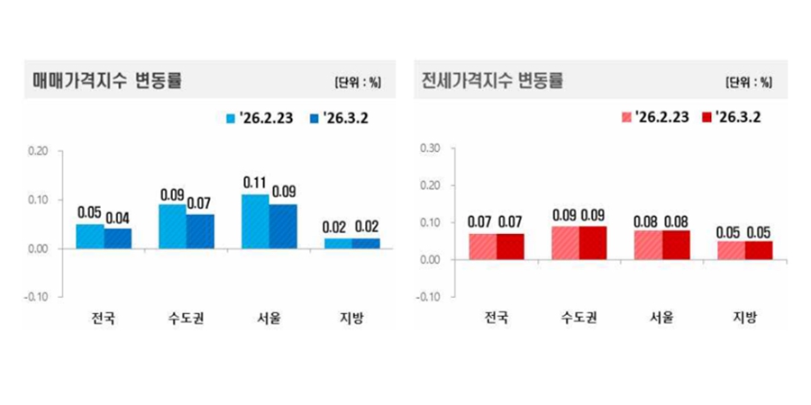 레베빌2 단지 사진