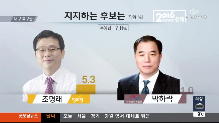 대구경북TBC)여론조사-대구 북을