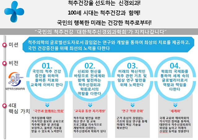 대한척추신경외과학회 미래 발전 미션-비전 선포