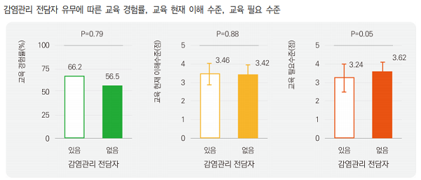 요양병원 감염관리 전담자 지정ㆍ운영 필요하다