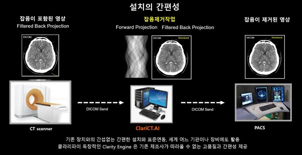 리더스내과영상의학과의원은 왜 ClariCT.AI를 도입했나?