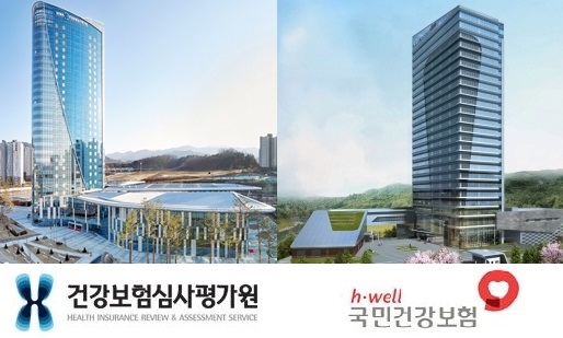 2020년 공공기관 경영평가, 건보공단·심평원 나란히 A등급