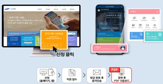 삼성서울병원, 의무기록사본 모바일 발급 서비스 시작