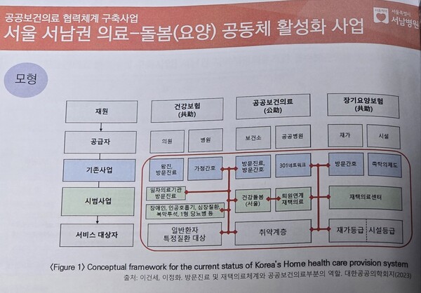 서남병원, 일차의료·돌봄 사각지대 해소 연계 방안 고민