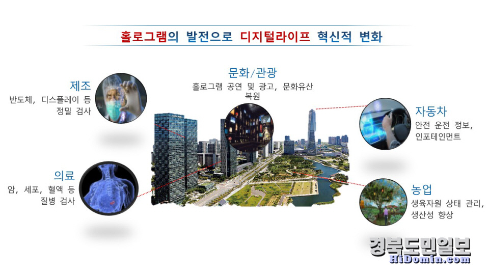 구미시, 디지털 뉴딜 선도 新성장산업 집중 육성