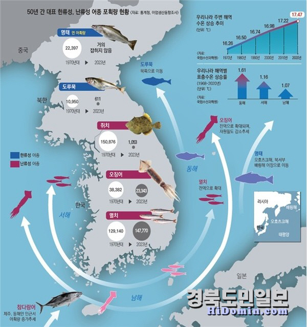 울릉·독도 해상에 열대어 급증… 어장지도, 기후변화 따라 급변