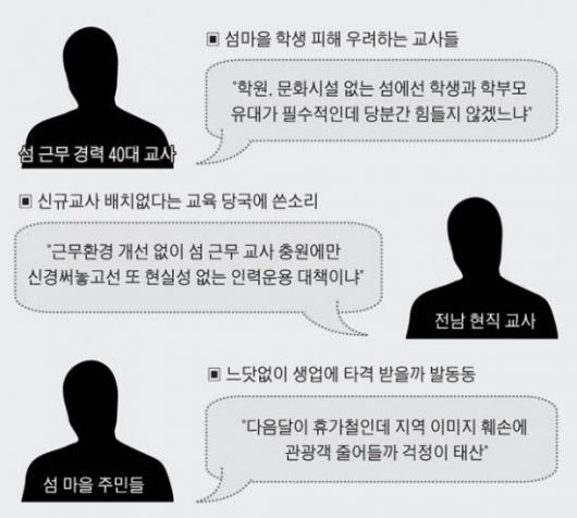 교권 무너뜨린 패륜범죄… 섬마을 아이들 교육도 무너질 판