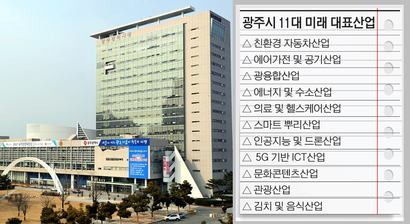 광주 산업구조 미래 지향적 구축… 안정적 일자리 확보