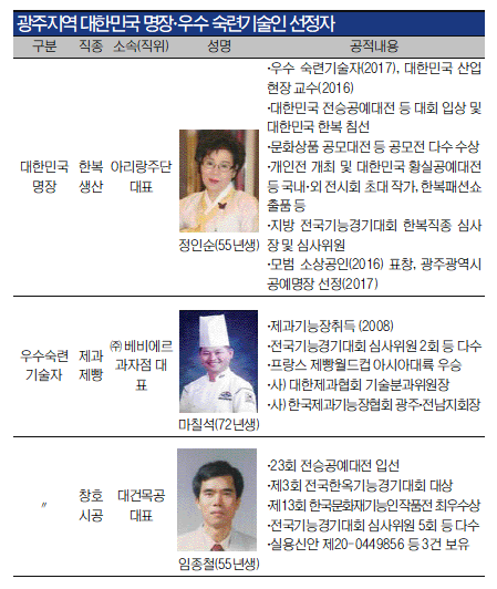 광주 아리랑주단 정인순 대표, 대한민국 명장 선정