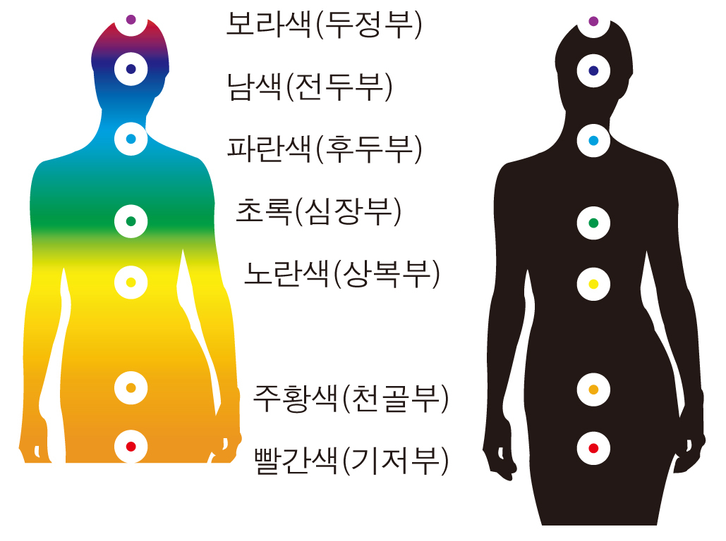 고대 빨간 보석, 역병 치료 및 지혈에 효과