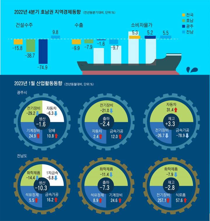 일주이슈 90-2> “악순환 반복”… 회생 대신 파산 택하는 중소기업