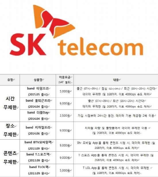 무제한 요금제의 무제한 꼼수… SK텔레콤 band  타임프리 설명 두고 불만 폭주