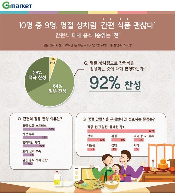 간편식품