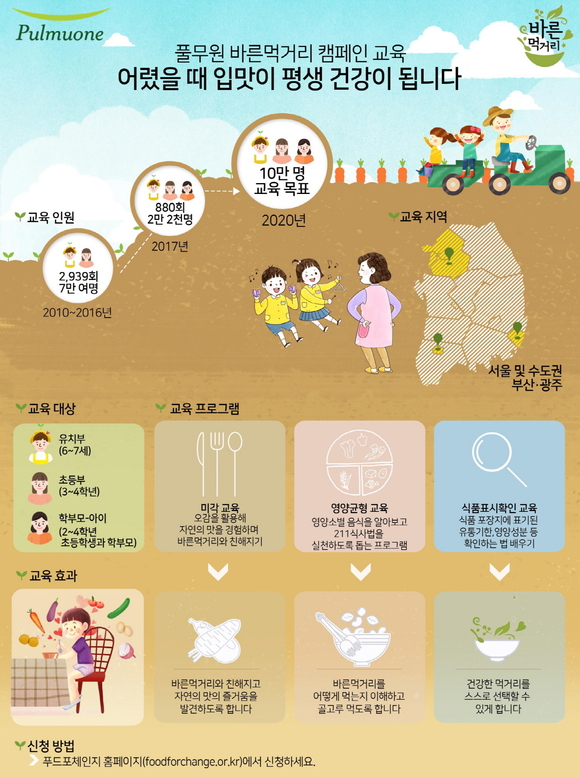 풀무원, ‘바른먹거리 캠페인 교육’ 무료 실시