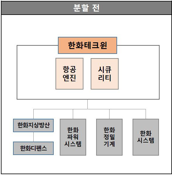한화테크윈,사업분할 및 사명변경…글로벌 경쟁력 확보