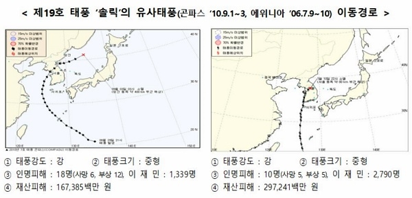 행안부, 태풍 내습 대비 중앙재난안전대책본부 가동