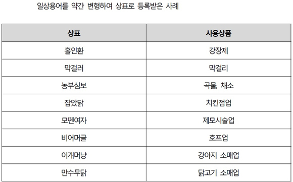 주도면밀(면요리)잔비어스(주점)땅집GO(부동산) 등 이색 상표 눈길