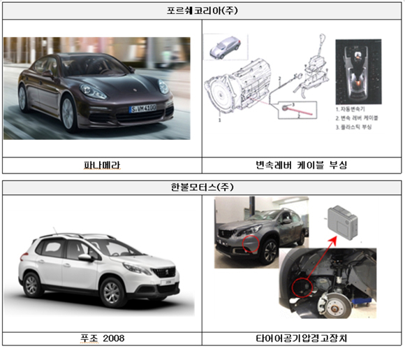 포르쉐한불모터스현대차FMK 10개 차종 3만8천여대 리콜