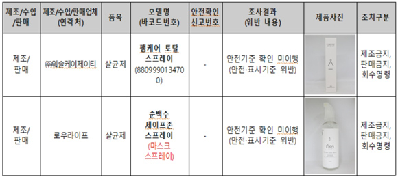 환경부, 불법 살균소독제 2개 제품 회수명령…제조판매 금지