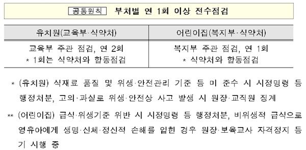 정부 ‘햄버거병 안산 유치원’ 고발…어린이 집단 식중독 막는다