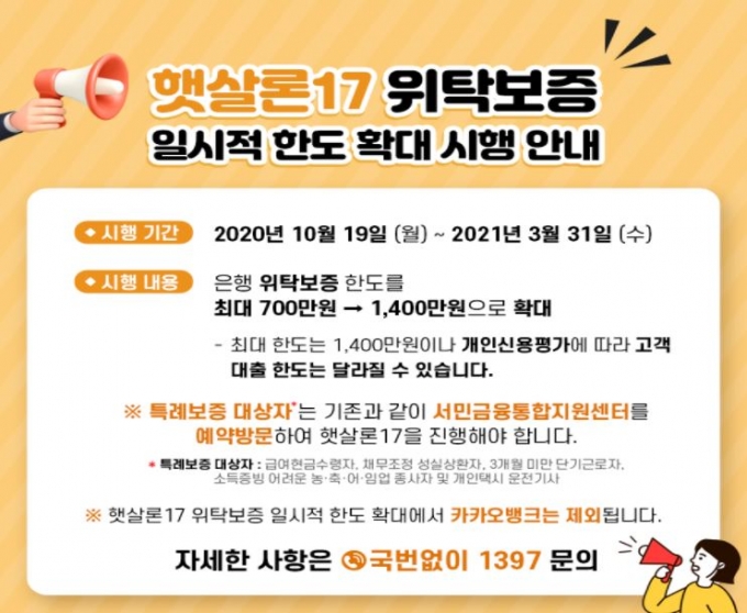 내년 3월까지 햇살론17 한도 2배 증가…1400만원으로 확대
